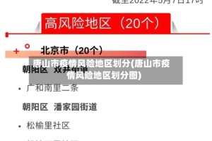 唐山市疫情风险地区划分(唐山市疫情风险地区划分图)
