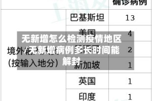 无新增怎么检测疫情地区/无新增病例多长时间能解封