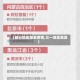 【部分地区爆发疫情,又一地区爆发】