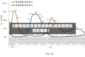 【疫情地区详细查询最新,地区疫情地图在哪看】