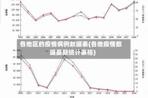 各地区的疫情病例数据表(各地疫情数据最新统计表格)