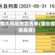 烟台疫情大风险地区名单(烟台疫情风险程度)