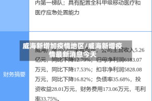 威海新增加疫情地区/威海新增疫情最新消息今天