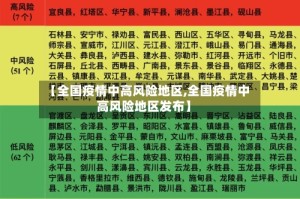 【全国疫情中高风险地区,全国疫情中高风险地区发布】