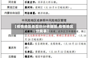 【疫情地区类型划分依据图,疫情地区分类表】