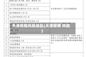 天津疫情风险地区(天津疫情 风险)