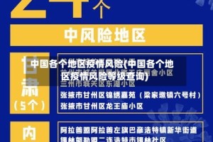 中国各个地区疫情风险(中国各个地区疫情风险等级查询)