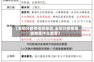 【未划分疫情等级地区,未划分疫情等级地区什么意思】