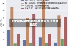 【疫情中高地区最新,疫情中高低地区最新】