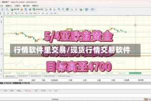 行情软件里交易/现货行情交易软件