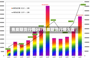 焦炭期货行情09/焦炭期货行情大盘