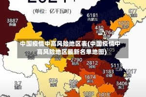 中国疫情中高风险地区表(中国疫情中高风险地区最新名单地图)