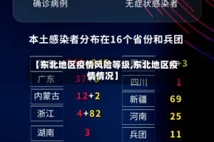 【东北地区疫情风险等级,东北地区疫情情况】