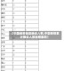 【中国疫情地区确诊人数,中国疫情累计确诊人数地图最新】