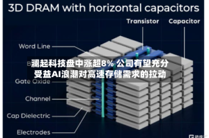 澜起科技盘中涨超8% 公司有望充分受益AI浪潮对高速存储需求的拉动