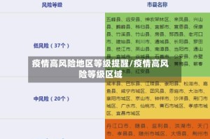 疫情高风险地区等级提醒/疫情高风险等级区域