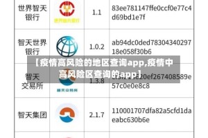 【疫情高风险的地区查询app,疫情中高风险区查询的app】