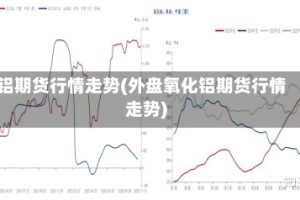铝期货行情走势(外盘氧化铝期货行情走势)