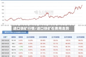 进口铁矿行情/进口铁矿石费用走势