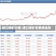进口铁矿行情/进口铁矿石费用走势