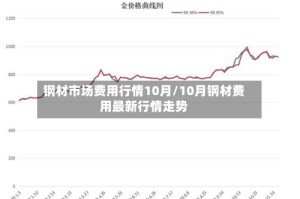 钢材市场费用行情10月/10月钢材费用最新行情走势
