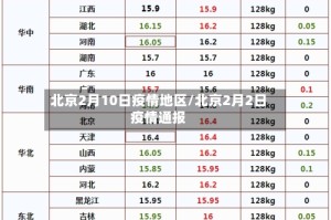 北京2月10日疫情地区/北京2月2日疫情通报