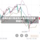 近期白银行情走势(近期白银行情走势如何)