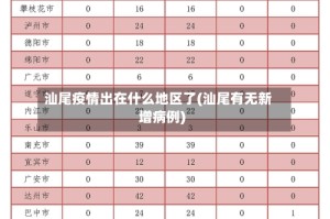 汕尾疫情出在什么地区了(汕尾有无新增病例)