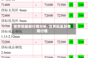 世界铜最新行情分析/世界铜最新费用行情