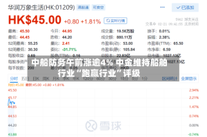 中船防务午前涨逾4% 中金维持船舶行业“跑赢行业”评级