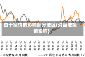 由于疫情的影响部分地区(受当地疫情影响)