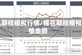 棉花期权模拟行情/棉花期权模拟行情走势