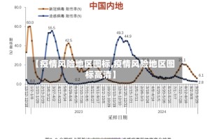 【疫情风险地区图标,疫情风险地区图标高清】
