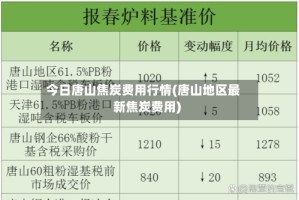 今日唐山焦炭费用行情(唐山地区最新焦炭费用)