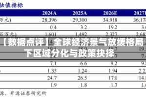 【数据点评】全球经济景气放缓格局下区域分化与政策抉择