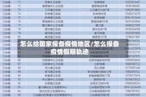 怎么给国家报备疫情地区/怎么报备疫情假期轨迹