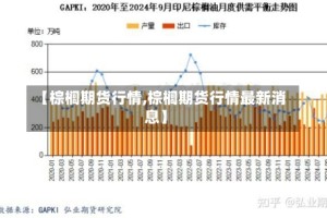 【棕榈期货行情,棕榈期货行情最新消息】