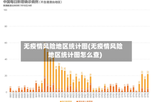 无疫情风险地区统计图(无疫情风险地区统计图怎么查)