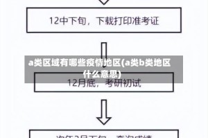a类区域有哪些疫情地区(a类b类地区什么意思)