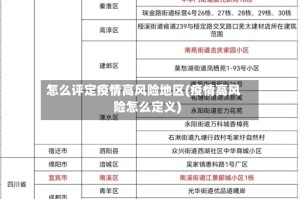 怎么评定疫情高风险地区(疫情高风险怎么定义)