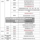 怎么评定疫情高风险地区(疫情高风险怎么定义)