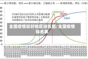 全国疫情较好地区排名图/全国疫情排名表