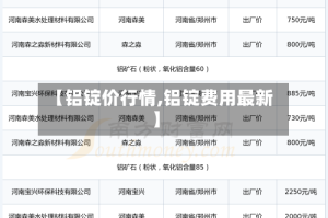 【铝锭价行情,铝锭费用最新】