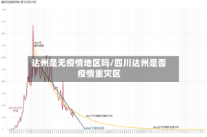 达州是无疫情地区吗/四川达州是否疫情重灾区