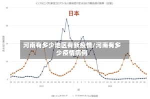 河南有多少地区有新疫情/河南有多少疫情病例