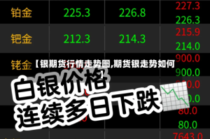 【银期货行情走势图,期货银走势如何】