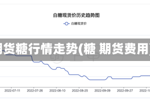 期货糖行情走势(糖 期货费用)