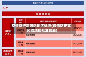疫情防护高风险地区标准(疫情防护高风险地区标准最新)