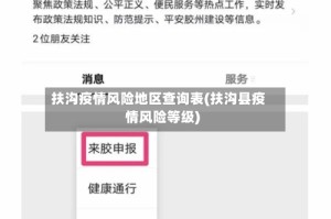 扶沟疫情风险地区查询表(扶沟县疫情风险等级)
