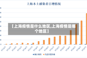 【上海疫情是什么地区,上海疫情是哪个地区】